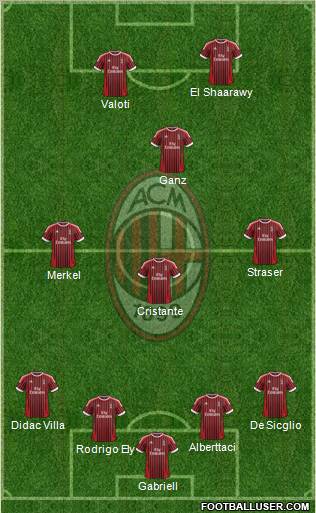 A.C. Milan Formation 2012