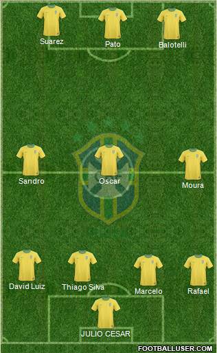 Brazil Formation 2012