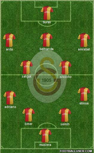 Galatasaray SK Formation 2012