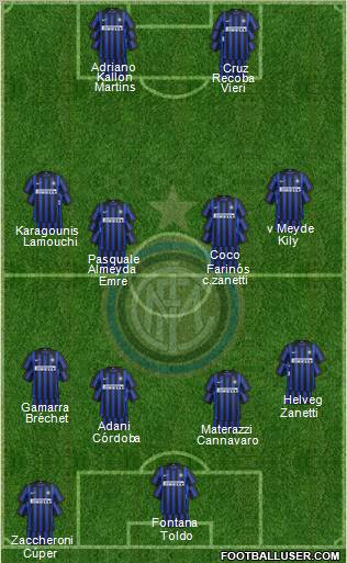 F.C. Internazionale Formation 2012