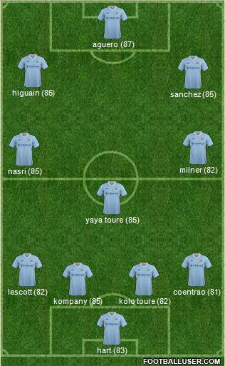 Manchester City Formation 2012