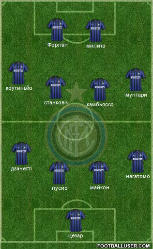 F.C. Internazionale Formation 2012