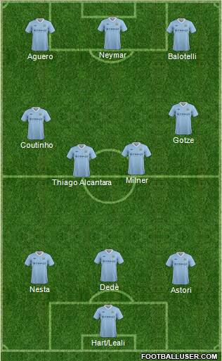 Manchester City Formation 2012