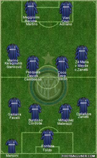 F.C. Internazionale Formation 2012