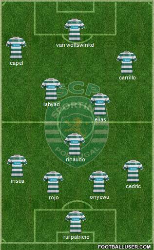 Sporting Clube de Portugal - SAD Formation 2012