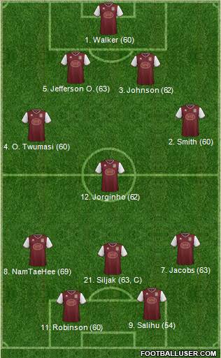 Northampton Town Formation 2012