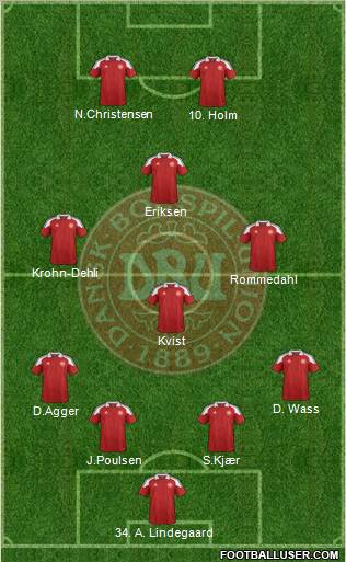 Denmark Formation 2012