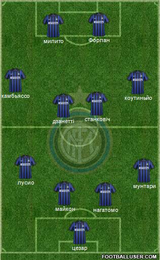 F.C. Internazionale Formation 2012