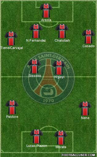 Paris Saint-Germain Formation 2012