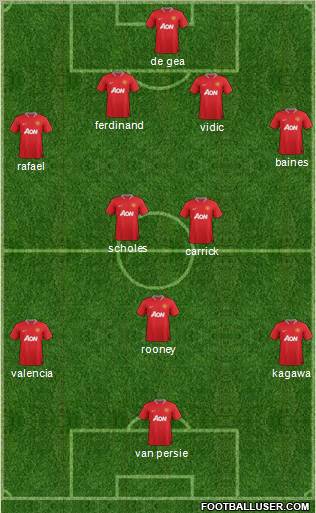 Manchester United Formation 2012