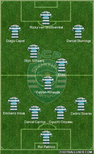 Sporting Clube de Portugal - SAD Formation 2012