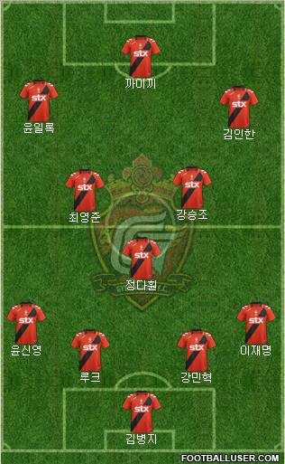 Gyeongnam FC Formation 2012