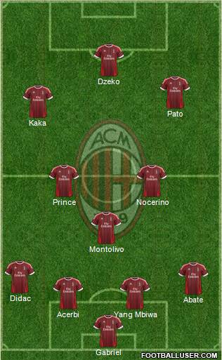 A.C. Milan Formation 2012