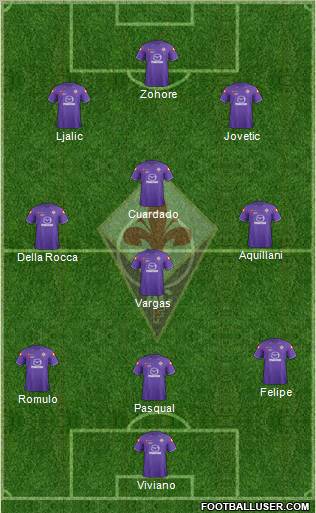 Fiorentina Formation 2012