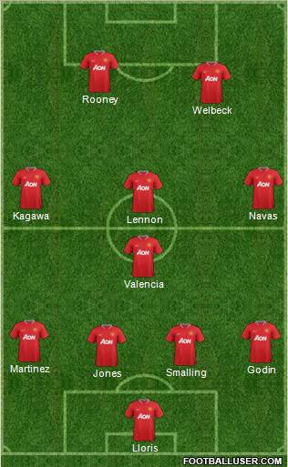 Manchester United Formation 2012