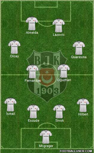 Besiktas JK Formation 2012