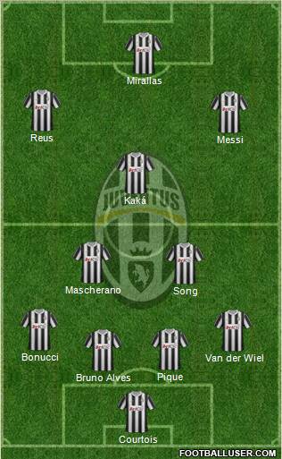 Juventus Formation 2012