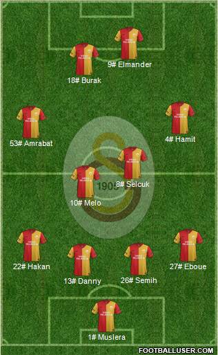 Galatasaray SK Formation 2012