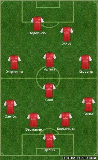 Arsenal Formation 2012