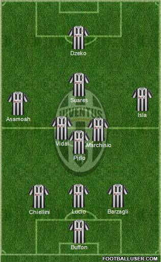 Juventus Formation 2012