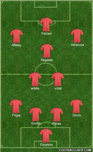 Champions League Team Formation 2012