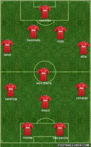 Manchester United Formation 2012