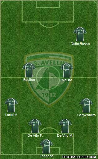 Avellino Formation 2012