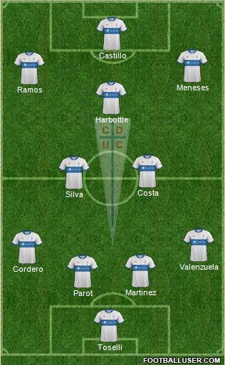 CD Universidad Católica Formation 2012