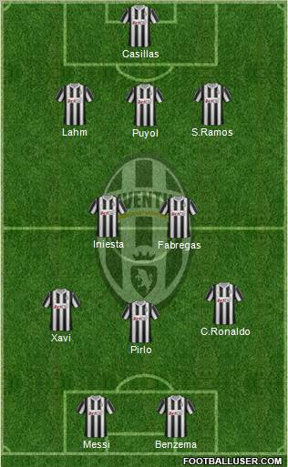 Juventus Formation 2012