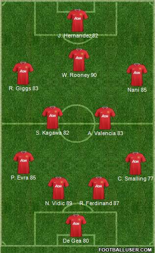 Manchester United Formation 2012