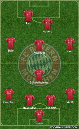 FC Bayern München Formation 2012