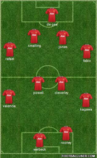 Manchester United Formation 2012