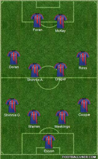 Inverness Caledonian Thistle Formation 2012