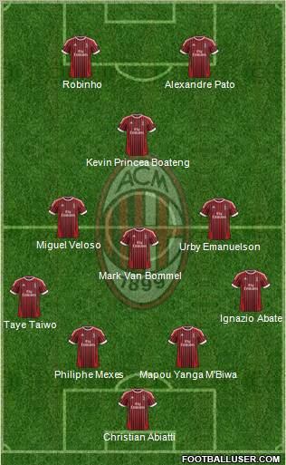 A.C. Milan Formation 2012