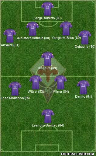 Fiorentina Formation 2012