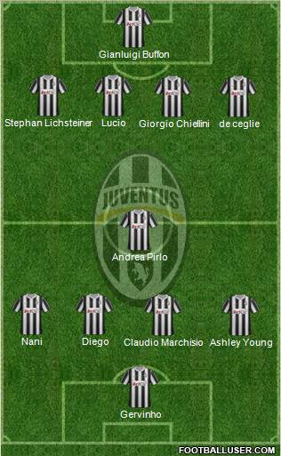 Juventus Formation 2012