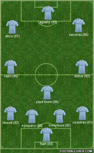 Manchester City Formation 2012