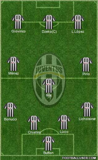 Juventus Formation 2012