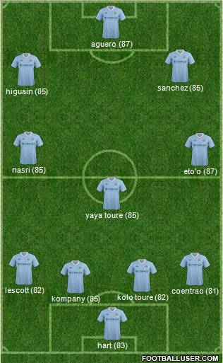 Manchester City Formation 2012