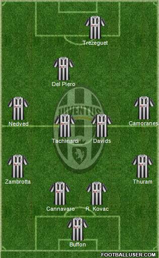Juventus Formation 2012