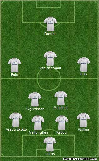Tottenham Hotspur Formation 2012