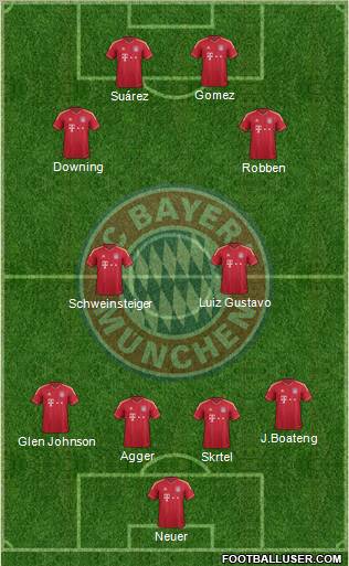 FC Bayern München Formation 2012