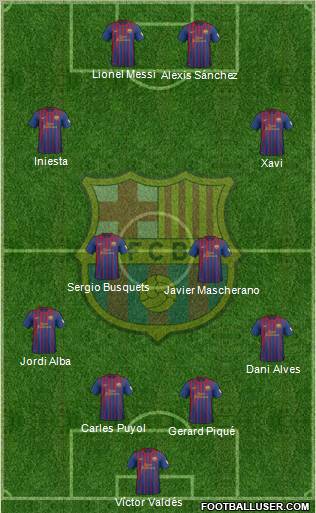 F.C. Barcelona Formation 2012