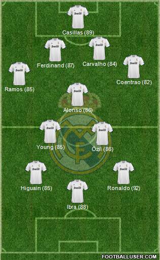 R. Madrid Castilla Formation 2012