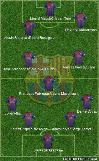 F.C. Barcelona Formation 2012
