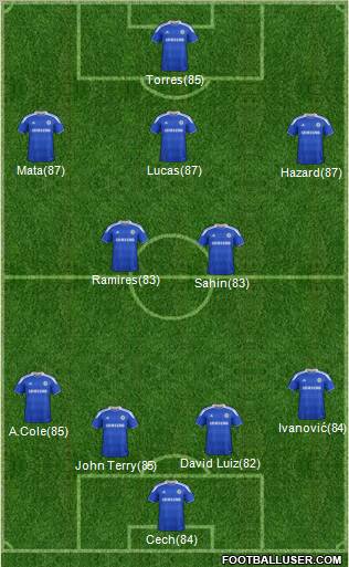 Chelsea Formation 2012
