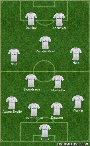 Tottenham Hotspur Formation 2012