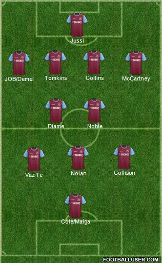 West Ham United Formation 2012