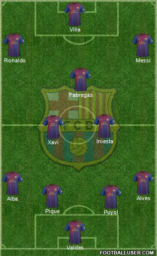 F.C. Barcelona Formation 2012