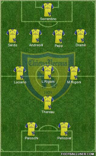 Chievo Verona Formation 2012